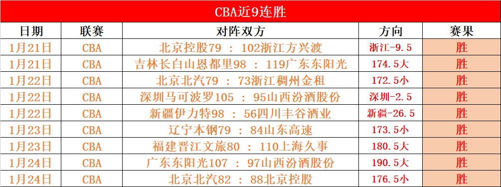 八村塁加盟,助阵球队,东契奇期望,世界杯赛程,2026世界杯,赛事时间,比赛分组,全球球迷