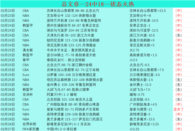 直布罗陀对,决拉脱维亚,弱旅中的欧,世界杯赛程,2026世界杯,赛事时间,比赛分组,全球球迷