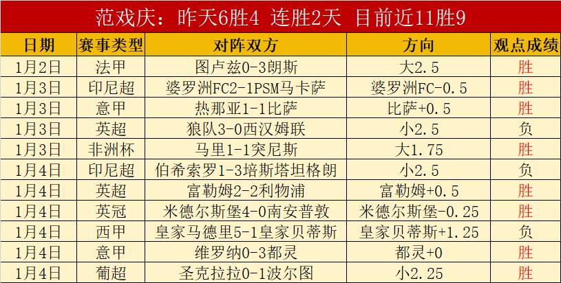 卡斯迪隆主,场优势分析,期号专家推,世界杯赛程,2026世界杯,赛事时间,比赛分组,全球球迷
