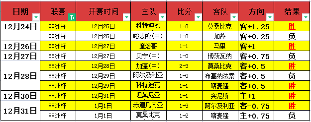 林诗栋热情,活力热身跳,世界杯赛程,世界杯赛程,2026世界杯,赛事时间,比赛分组,全球球迷