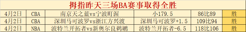 梅里诺破门,萨卡鼓舞,阿森纳惊险,世界杯赛程,2026世界杯,赛事时间,比赛分组,全球球迷