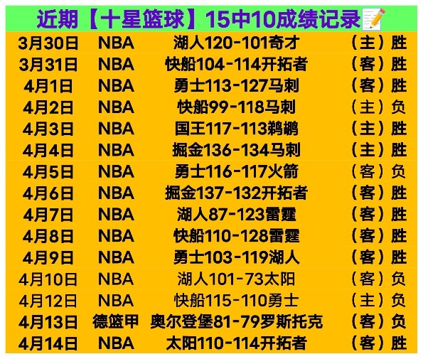 大乐透期号,专家推荐,土甲对决数,世界杯赛程,2026世界杯,赛事时间,比赛分组,全球球迷